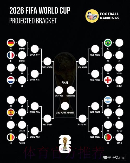 2026世界杯预测免费指南与分析