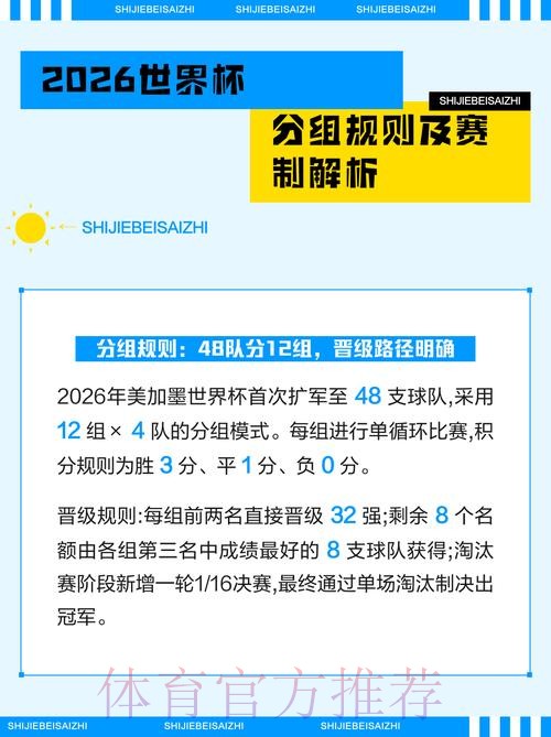 全面解析2026世界杯赛程及赛事规则