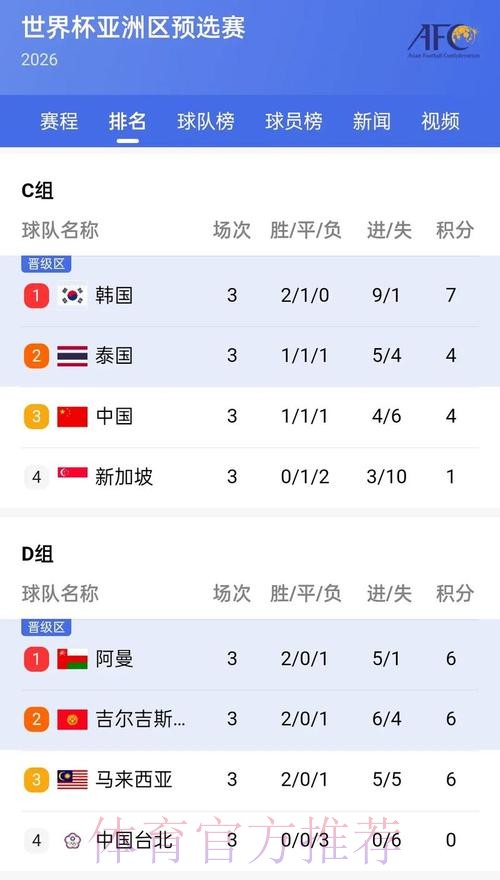 实时更新世界杯比分的最佳查询网站推荐